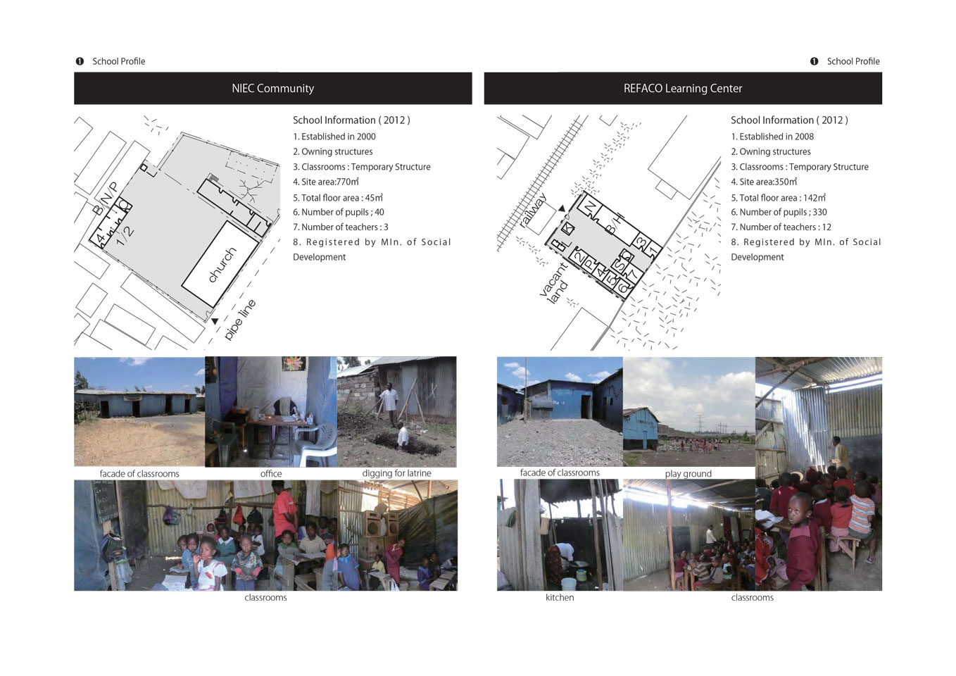 Environmental Settings of Non-formal Schools in Mukuru